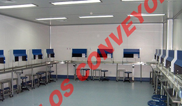 ?輸送帶可以分為哪些類？