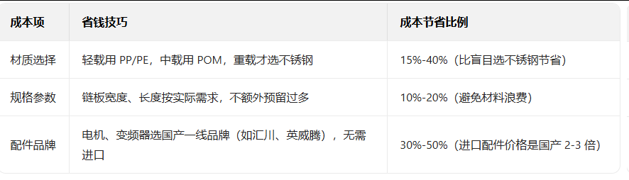 輸送線